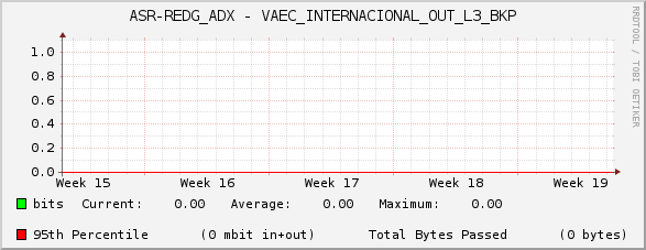 ASR-REDG_ADX - VAEC_INTERNACIONAL_OUT_L3_BKP