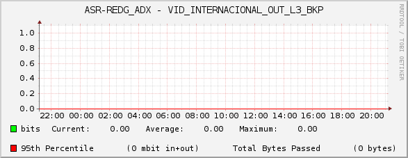 ASR-REDG_ADX - VID_INTERNACIONAL_OUT_L3_BKP