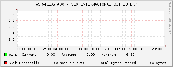 ASR-REDG_ADX - VEX_INTERNACIONAL_OUT_L3_BKP