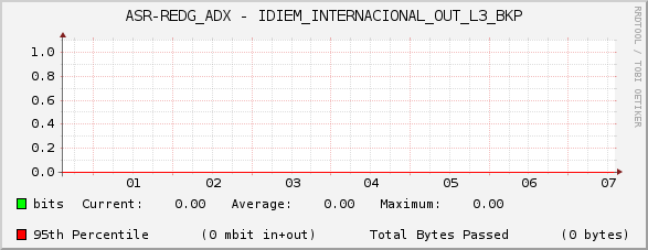 ASR-REDG_ADX - IDIEM_INTERNACIONAL_OUT_L3_BKP
