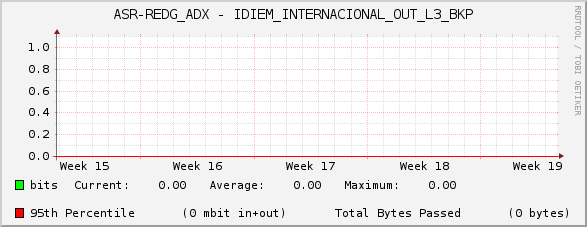ASR-REDG_ADX - IDIEM_INTERNACIONAL_OUT_L3_BKP