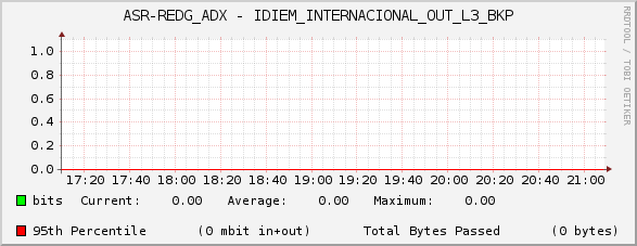 ASR-REDG_ADX - IDIEM_INTERNACIONAL_OUT_L3_BKP