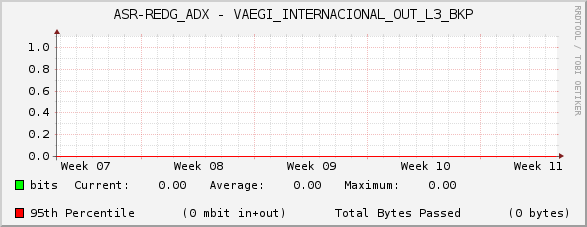 ASR-REDG_ADX - VAEGI_INTERNACIONAL_OUT_L3_BKP