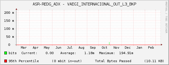 ASR-REDG_ADX - VAEGI_INTERNACIONAL_OUT_L3_BKP