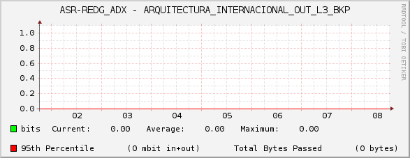 ASR-REDG_ADX - ARQUITECTURA_INTERNACIONAL_OUT_L3_BKP