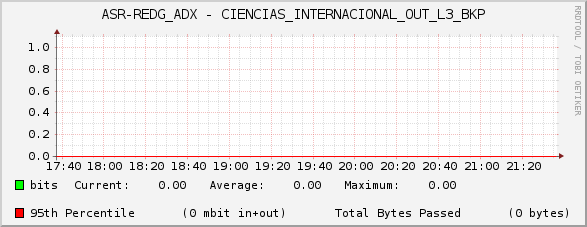 ASR-REDG_ADX - CIENCIAS_INTERNACIONAL_OUT_L3_BKP