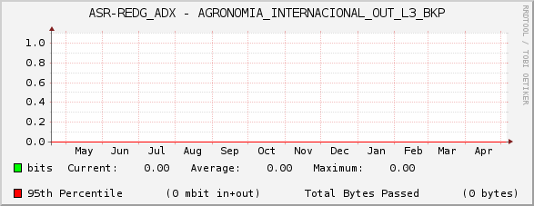 ASR-REDG_ADX - AGRONOMIA_INTERNACIONAL_OUT_L3_BKP