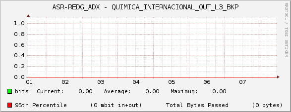 ASR-REDG_ADX - QUIMICA_INTERNACIONAL_OUT_L3_BKP