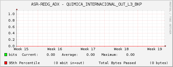 ASR-REDG_ADX - QUIMICA_INTERNACIONAL_OUT_L3_BKP