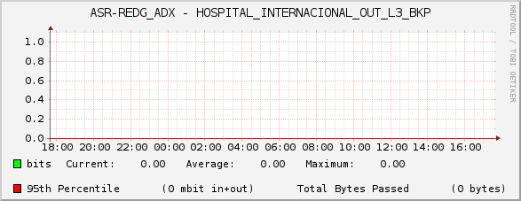 ASR-REDG_ADX - HOSPITAL_INTERNACIONAL_OUT_L3_BKP