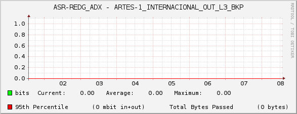ASR-REDG_ADX - ARTES-1_INTERNACIONAL_OUT_L3_BKP