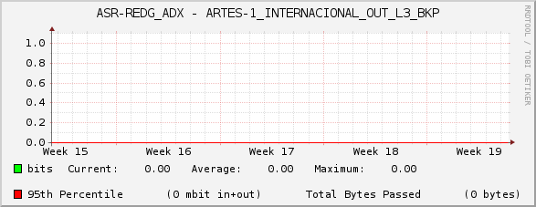 ASR-REDG_ADX - ARTES-1_INTERNACIONAL_OUT_L3_BKP