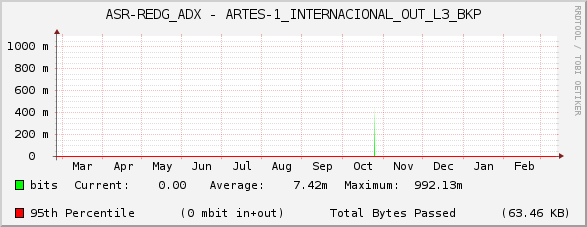 ASR-REDG_ADX - ARTES-1_INTERNACIONAL_OUT_L3_BKP