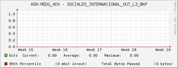 ASR-REDG_ADX - SOCIALES_INTERNACIONAL_OUT_L3_BKP