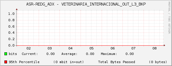 ASR-REDG_ADX - VETERINARIA_INTERNACIONAL_OUT_L3_BKP