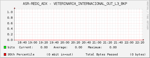 ASR-REDG_ADX - VETERINARIA_INTERNACIONAL_OUT_L3_BKP