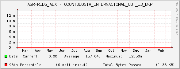 ASR-REDG_ADX - ODONTOLOGIA_INTERNACIONAL_OUT_L3_BKP