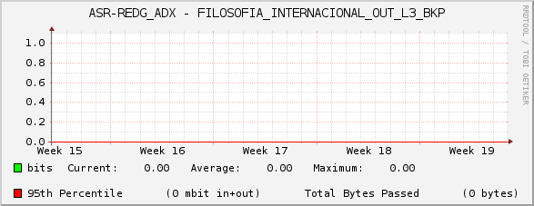 ASR-REDG_ADX - FILOSOFIA_INTERNACIONAL_OUT_L3_BKP