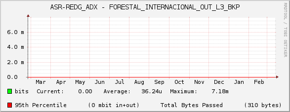 ASR-REDG_ADX - FORESTAL_INTERNACIONAL_OUT_L3_BKP