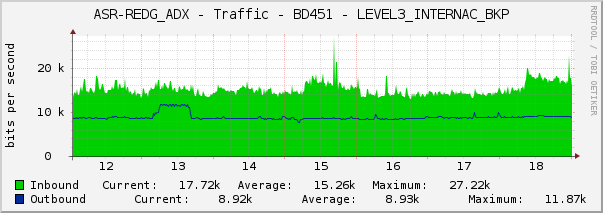 ASR-REDG_ADX - Traffic - BD451 - LEVEL3_INTERNAC_BKP