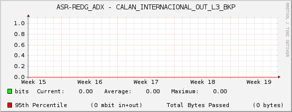 ASR-REDG_ADX - CALAN_INTERNACIONAL_OUT_L3_BKP