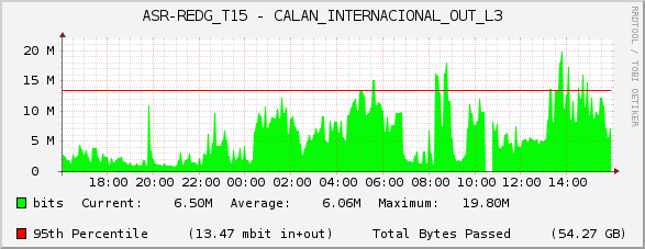 ASR-REDG_T15 - CALAN_INTERNACIONAL_OUT_L3