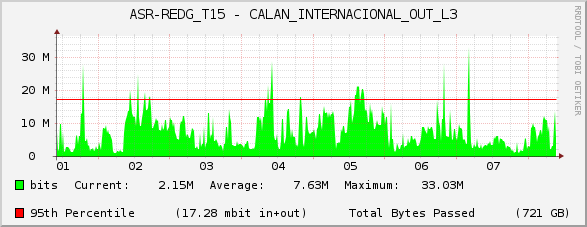 ASR-REDG_T15 - CALAN_INTERNACIONAL_OUT_L3