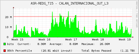 ASR-REDG_T15 - CALAN_INTERNACIONAL_OUT_L3