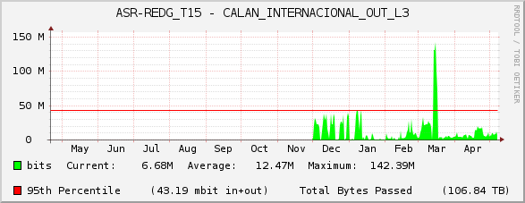 ASR-REDG_T15 - CALAN_INTERNACIONAL_OUT_L3