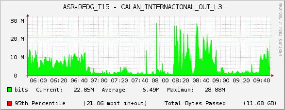ASR-REDG_T15 - CALAN_INTERNACIONAL_OUT_L3