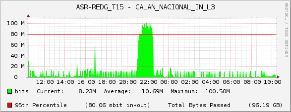 ASR-REDG_T15 - CALAN_NACIONAL_IN_L3