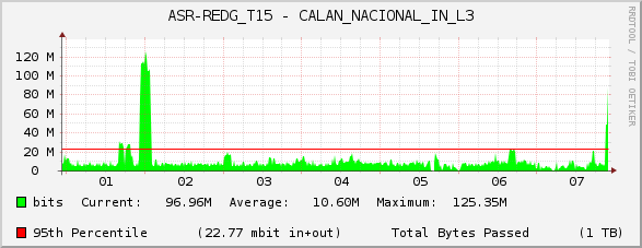 ASR-REDG_T15 - CALAN_NACIONAL_IN_L3