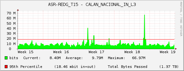 ASR-REDG_T15 - CALAN_NACIONAL_IN_L3