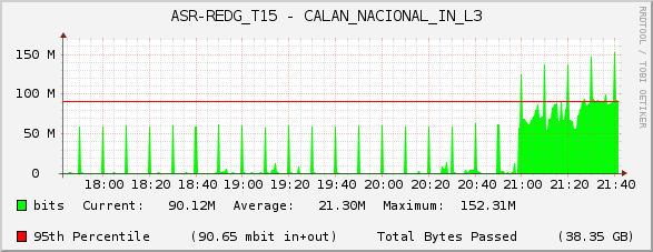 ASR-REDG_T15 - CALAN_NACIONAL_IN_L3