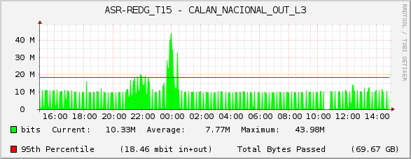 ASR-REDG_T15 - CALAN_NACIONAL_OUT_L3