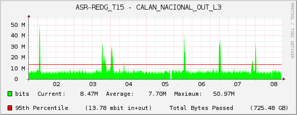 ASR-REDG_T15 - CALAN_NACIONAL_OUT_L3