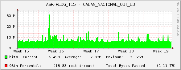 ASR-REDG_T15 - CALAN_NACIONAL_OUT_L3