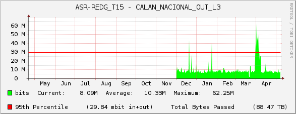 ASR-REDG_T15 - CALAN_NACIONAL_OUT_L3