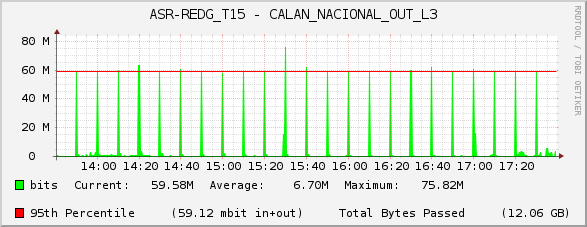 ASR-REDG_T15 - CALAN_NACIONAL_OUT_L3