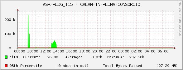 ASR-REDG_T15 - CALAN-IN-REUNA-CONSORCIO