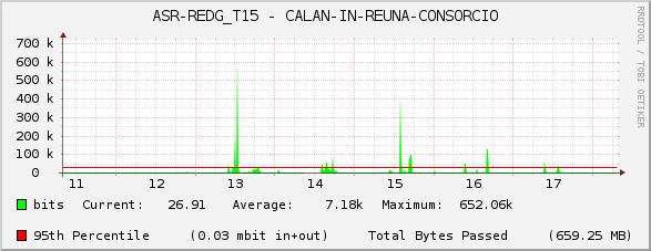 ASR-REDG_T15 - CALAN-IN-REUNA-CONSORCIO