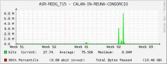 ASR-REDG_T15 - CALAN-IN-REUNA-CONSORCIO