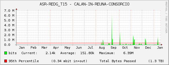 ASR-REDG_T15 - CALAN-IN-REUNA-CONSORCIO