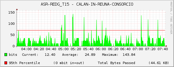 ASR-REDG_T15 - CALAN-IN-REUNA-CONSORCIO