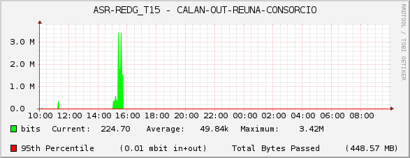 ASR-REDG_T15 - CALAN-OUT-REUNA-CONSORCIO