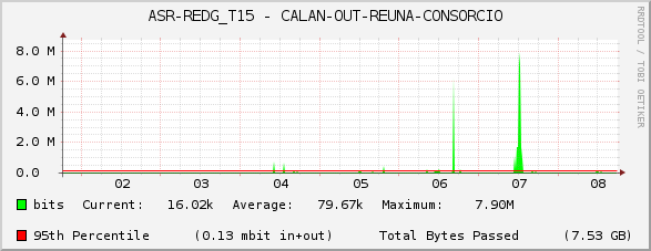 ASR-REDG_T15 - CALAN-OUT-REUNA-CONSORCIO