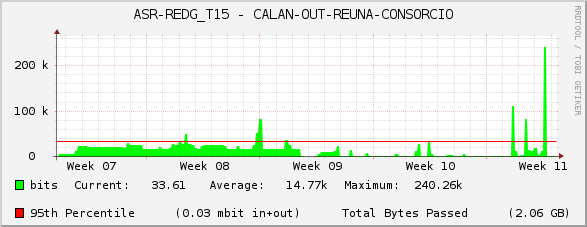 ASR-REDG_T15 - CALAN-OUT-REUNA-CONSORCIO