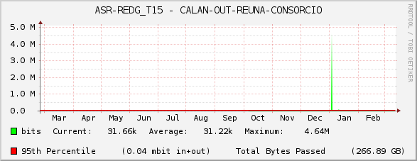 ASR-REDG_T15 - CALAN-OUT-REUNA-CONSORCIO