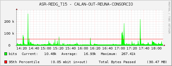 ASR-REDG_T15 - CALAN-OUT-REUNA-CONSORCIO