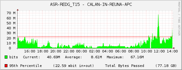 ASR-REDG_T15 - CALAN-IN-REUNA-APC